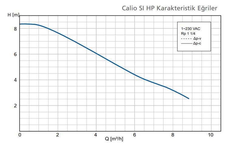 Calio SI HP