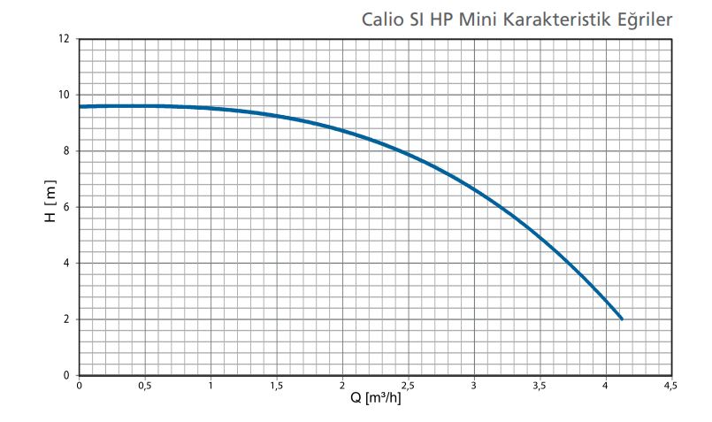Calio SI HP MINI 25-130 PWM